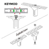 Keymod Finger Stop/Handstop